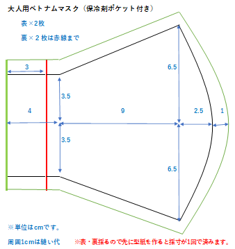 裁ち図