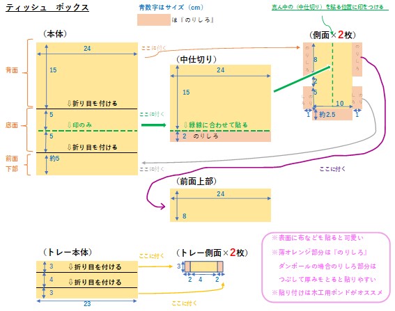 説明