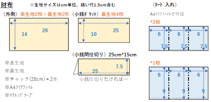 裁ち図