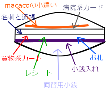 財布の中身