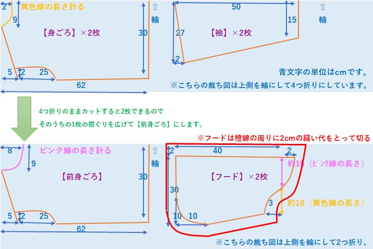 裁ち図