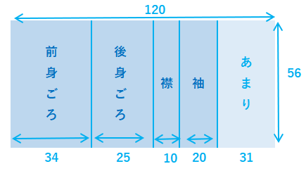 裁ち図