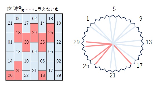 肉球組図