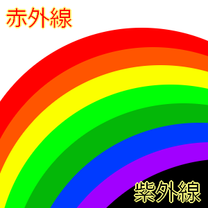 紫外線図解