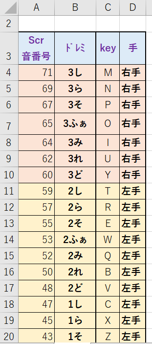 楽譜1